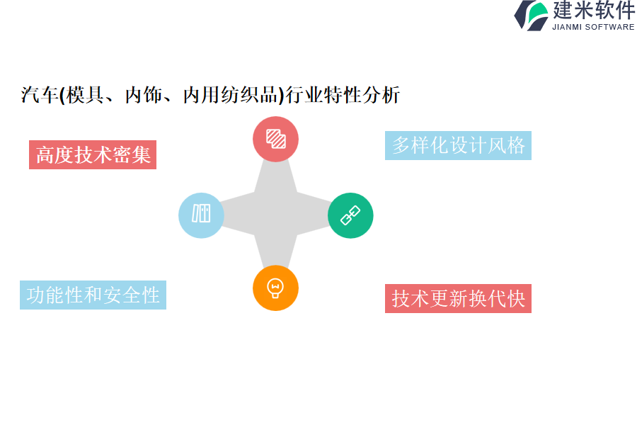 汽车(模具、内饰、内用纺织品)行业特性分析