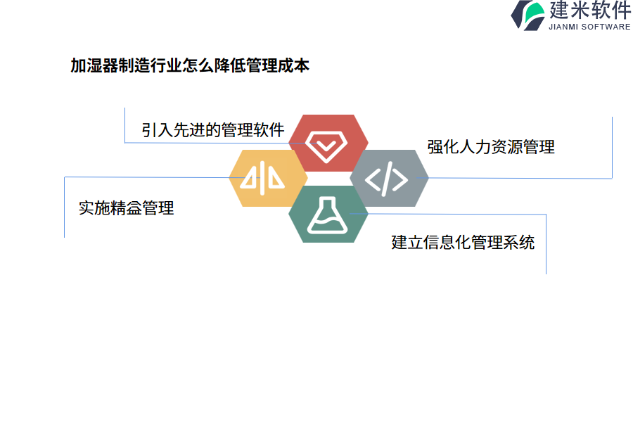 加湿器制造行业怎么降低管理成本