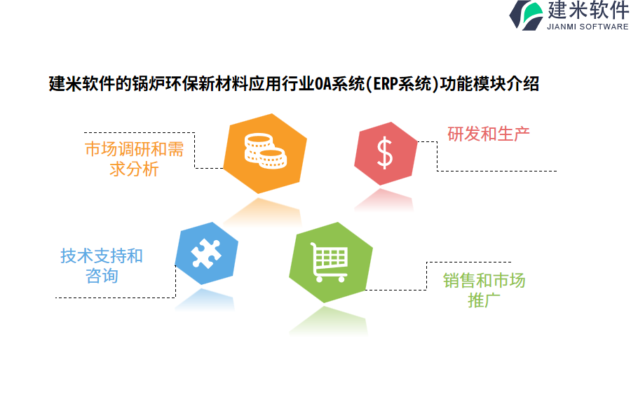 建米软件的锅炉环保新材料应用行业OA系统(ERP系统)功能模块介绍