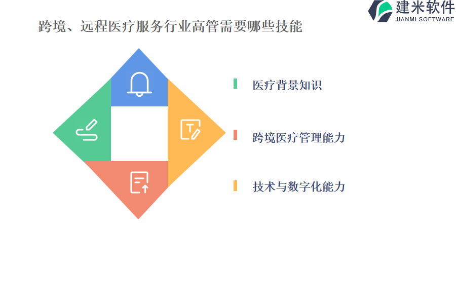 哪个跨境、远程医疗服务行业OA系统、ERP系统备受用户推崇