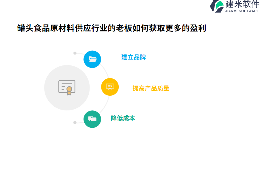 罐头食品原材料供应行业的老板如何获取更多的盈利