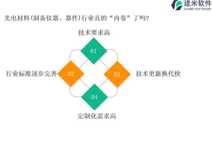 光电材料（制备仪器、器件）行业OA系统、ERP管理系统