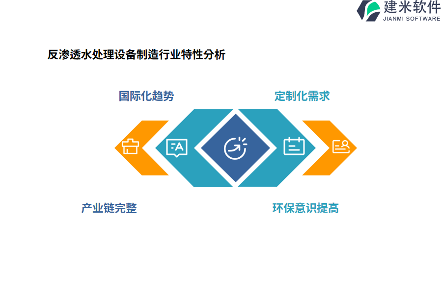 反渗透水处理设备制造行业特性分析