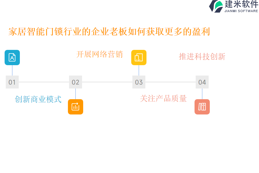 家居智能门锁行业的企业老板如何获取更多的盈利