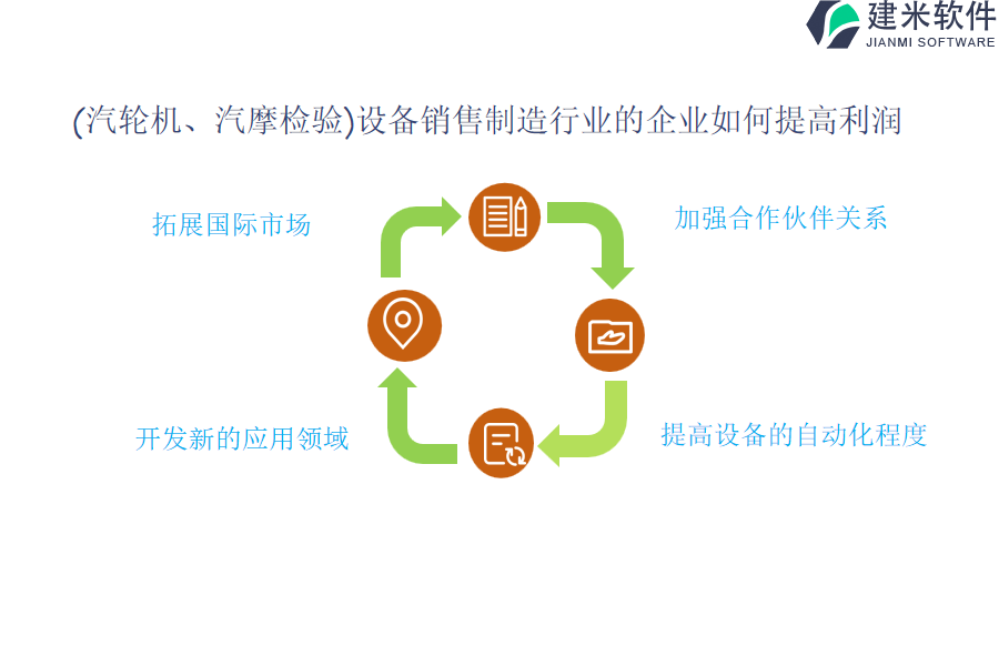 汽轮机、汽摩检验）设备销售制造行业OA系统、ERP系统