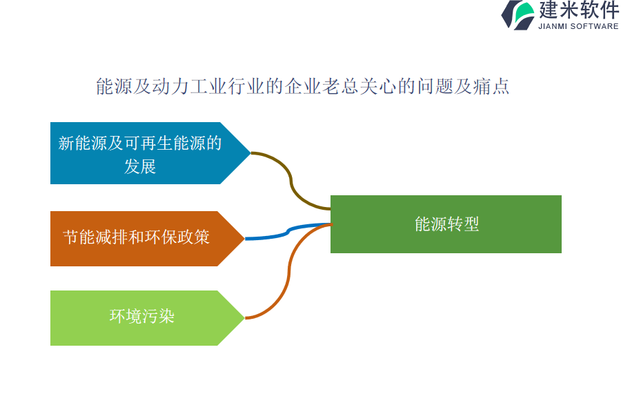 选择能源及动力工业行业 OA系统、ERP管理系统的关键技巧和方法