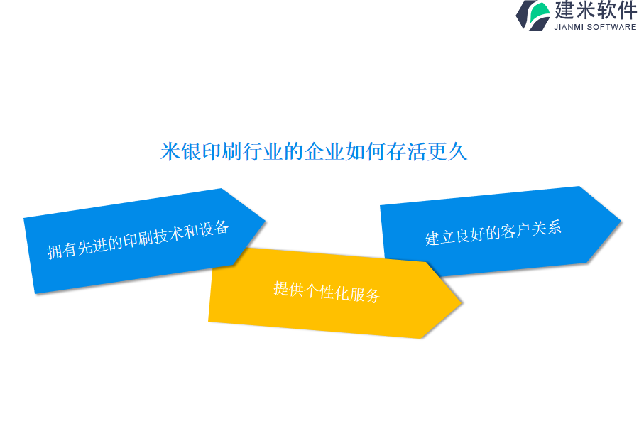 米银印刷行业OA系统、ERP系统有哪些值得推荐