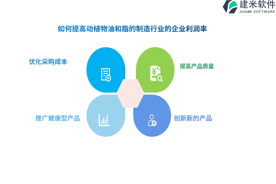 动植物油和脂的制造行业OA系统、ERP系统