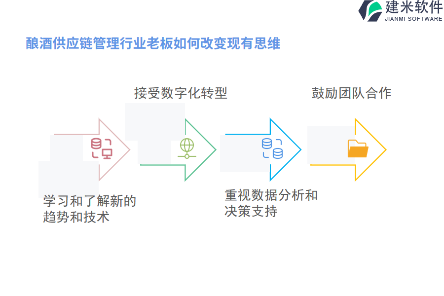 寻找适合预算的酿酒供应链管理行业OA系统、ERP系统