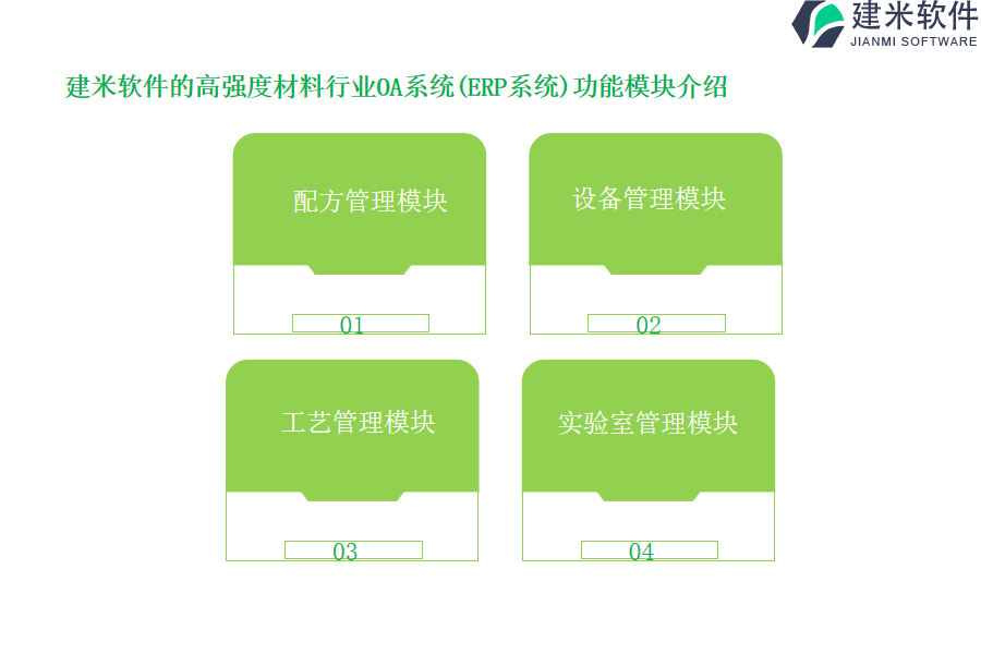 建米软件的高强度材料行业OA系统(ERP系统)功能模块介绍