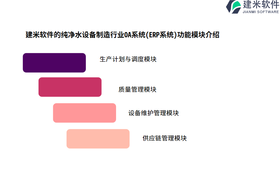 建米软件的纯净水设备制造行业OA系统(ERP系统)功能模块介绍