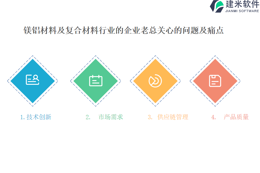 镁铝材料及复合材料行业OA系统、ERP系统的封装与价格