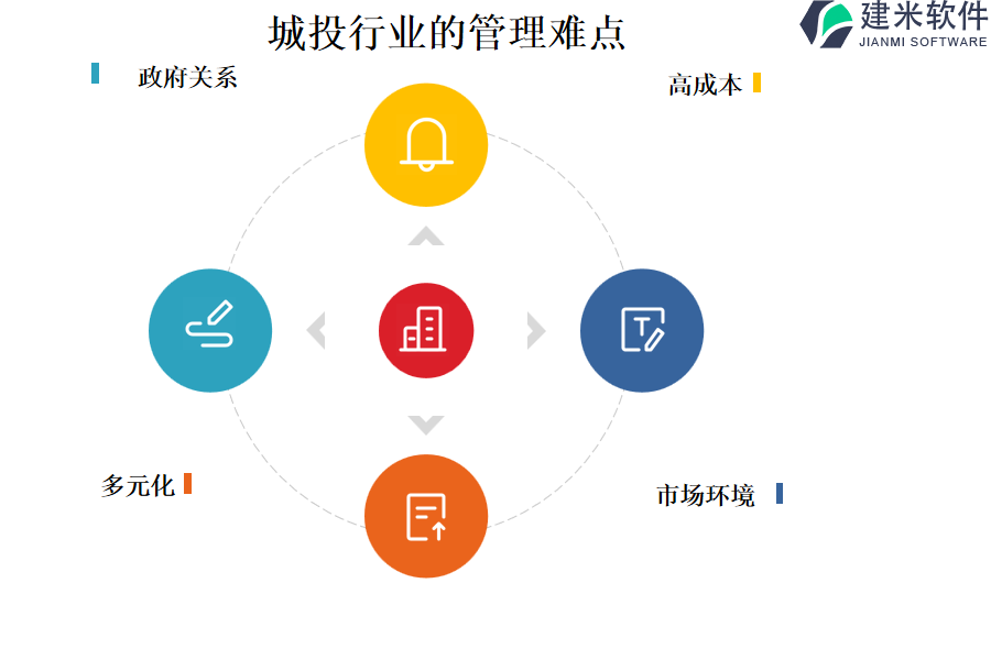 城投行业的管理难点