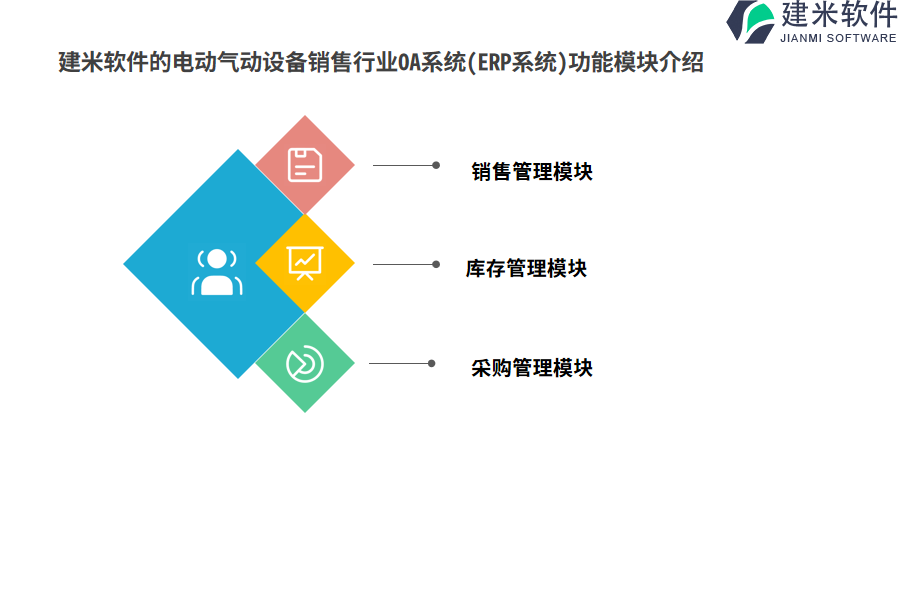 建米软件的电动气动设备销售行业OA系统(ERP系统)功能模块介绍