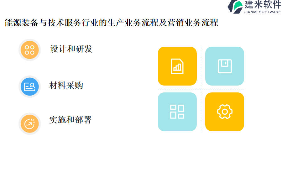 能源装备与技术服务行业的生产业务流程及营销业务流程