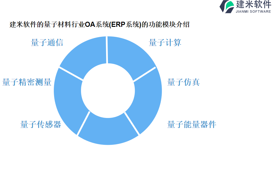 建米软件的量子材料行业OA系统(ERP系统)的功能模块介绍