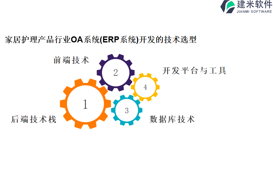 家居护理产品行业OA系统(ERP系统)开发的技术选型