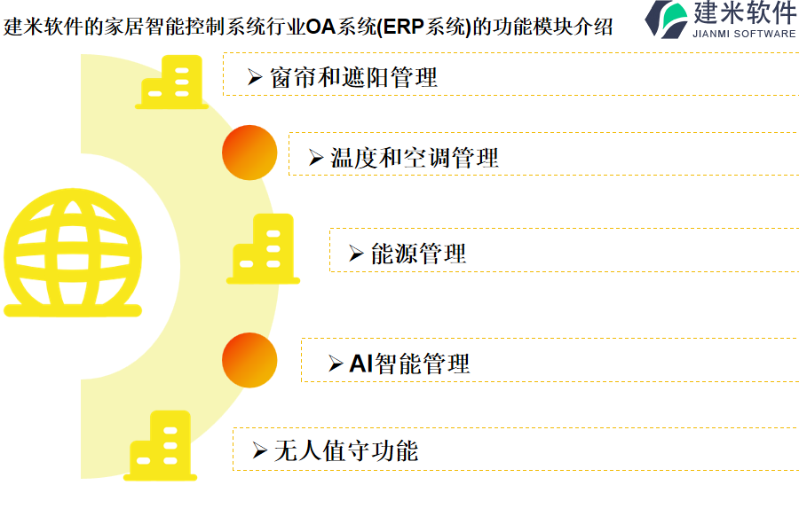 建米软件的家居智能控制系统行业OA系统(ERP系统)的功能模块介绍