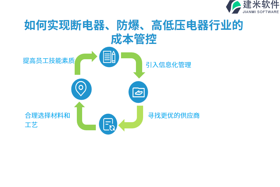 如何实现断电器、防爆、高低压电器行业的成本管控