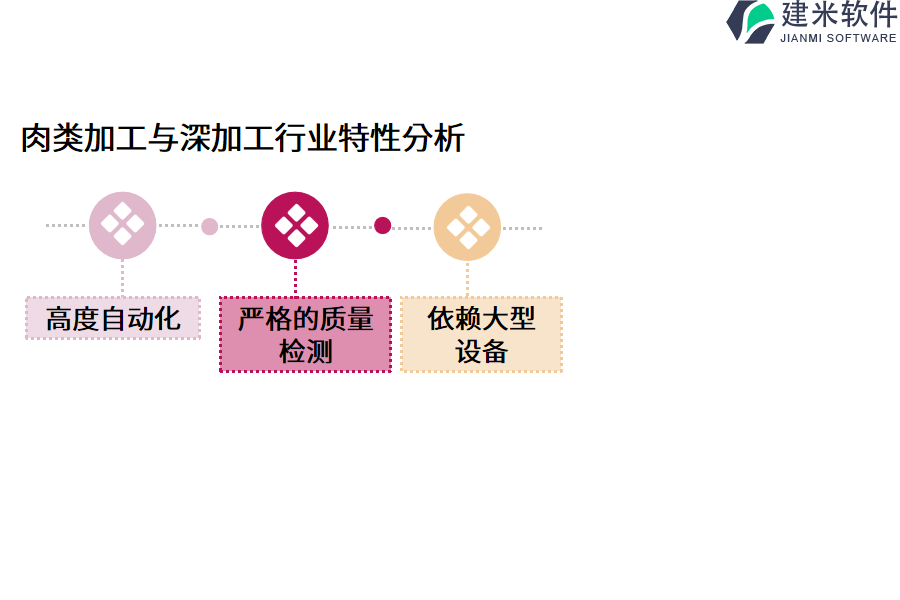 肉类加工与深加工行业特性分析