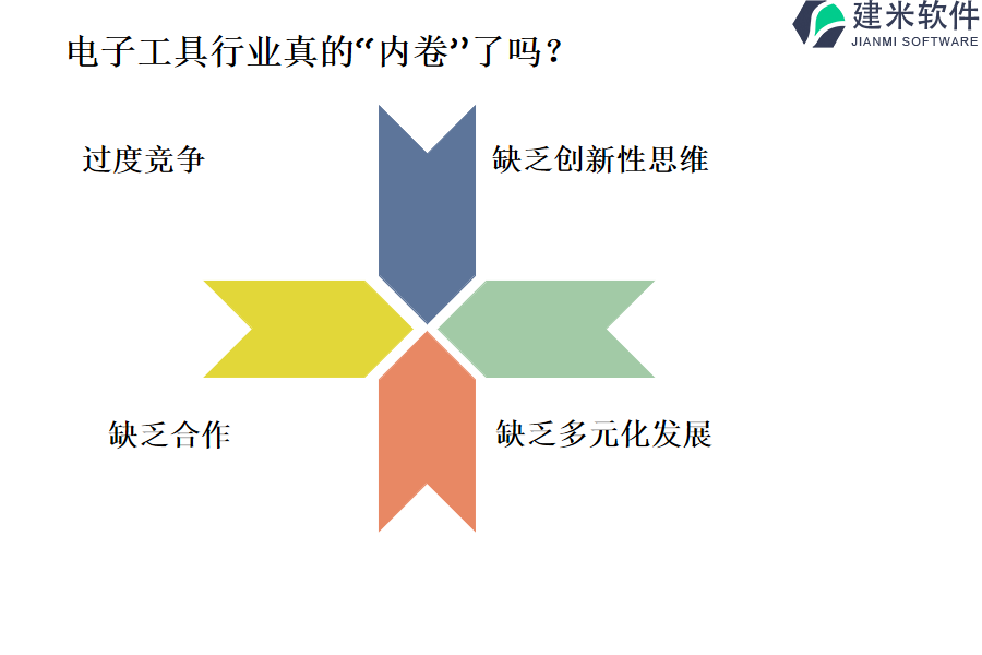 如何进行电子工具软件OA系统、ERP系统的定制开发