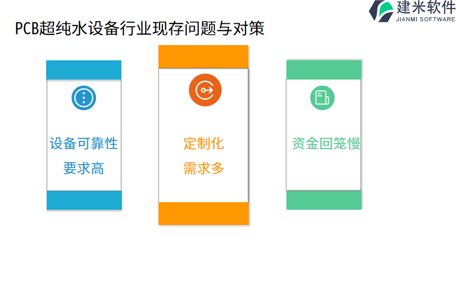 PCB超纯水设备行业OA系统、ERP管理系统的益处是什么