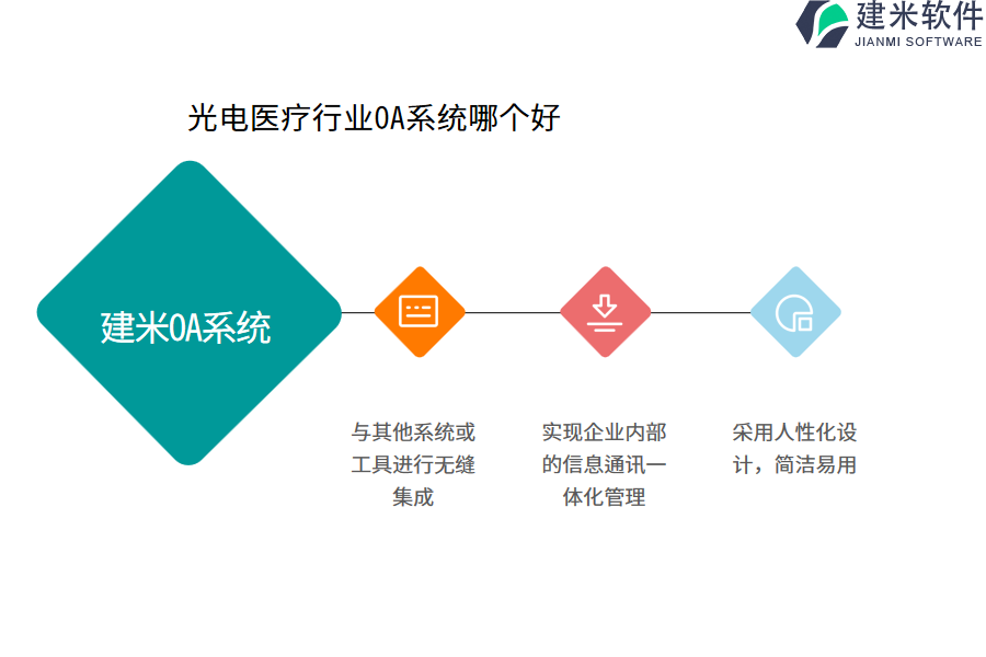 光电医疗行业OA系统哪个好