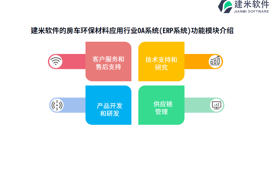 建米软件的房车环保材料应用行业OA系统(ERP系统)功能模块介绍