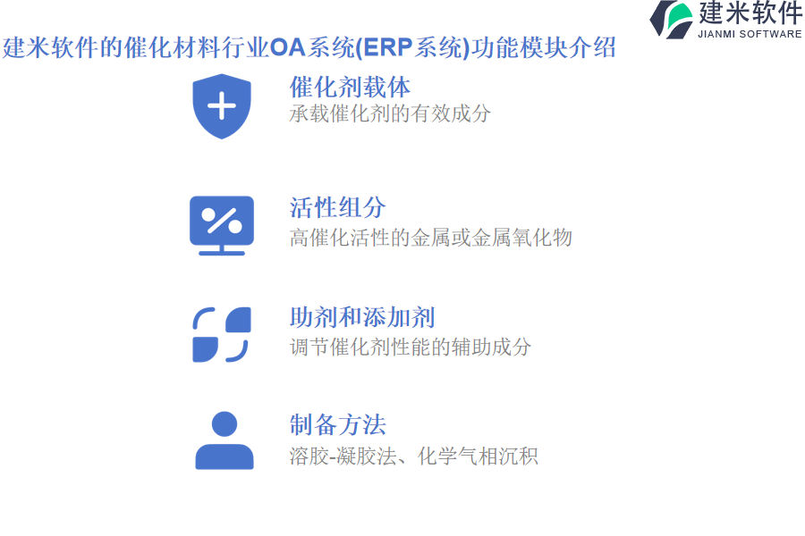 建米软件的催化材料行业OA系统(ERP系统)功能模块介绍