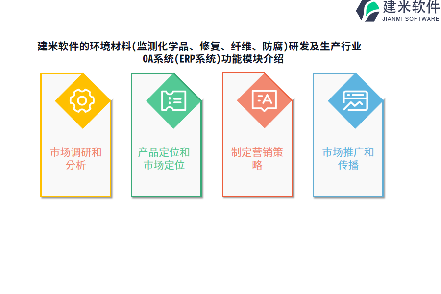 建米软件的环境材料(监测化学品、修复、纤维、防腐)研发及生产行业OA系统(ERP系统)功能模块介绍