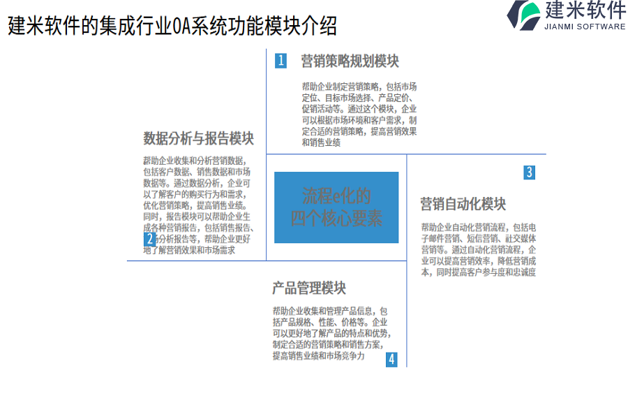 建米软件的集成行业OA系统功能模块介绍