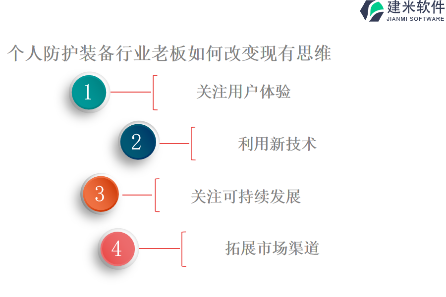 应该选择哪家的个人防护装备行业OA系统、ERP管理系统？