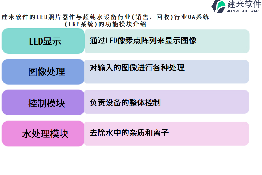 建米软件的LED照片器件与超纯水设备行业(销售、回收)行业OA系统(ERP系统)的功能模块介绍