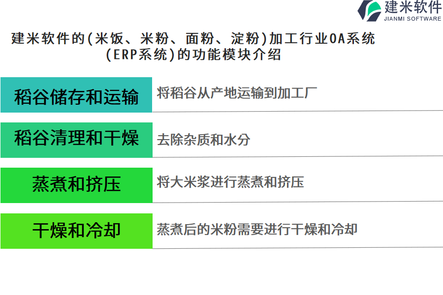 建米软件的(米饭、米粉、面粉、淀粉)加工行业OA系统(ERP系统)的功能模块介绍