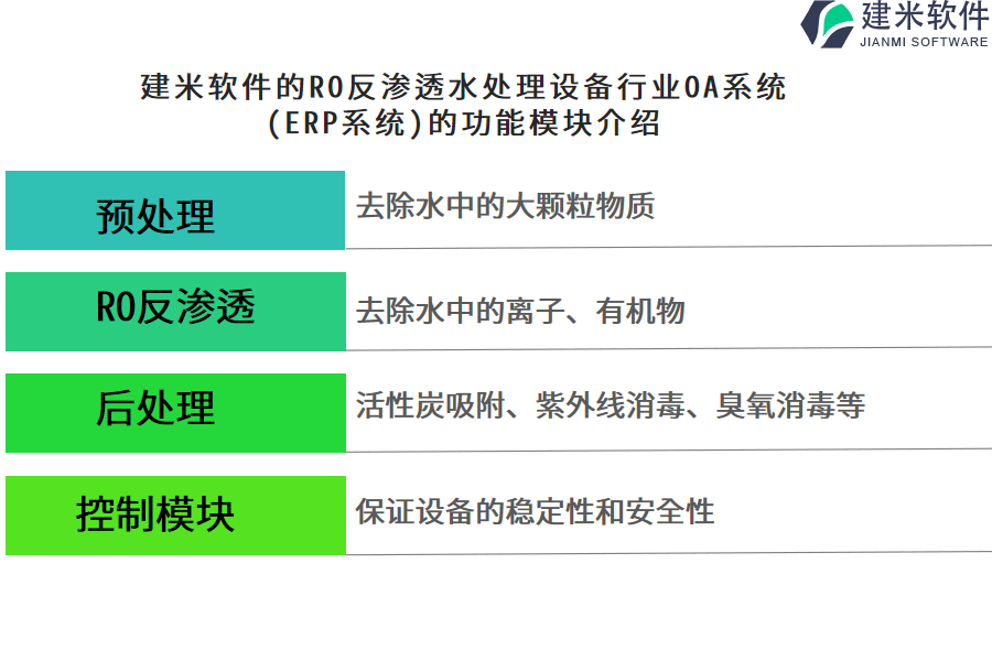 建米软件的RO反渗透水处理设备行业OA系统(ERP系统)的功能模块介绍