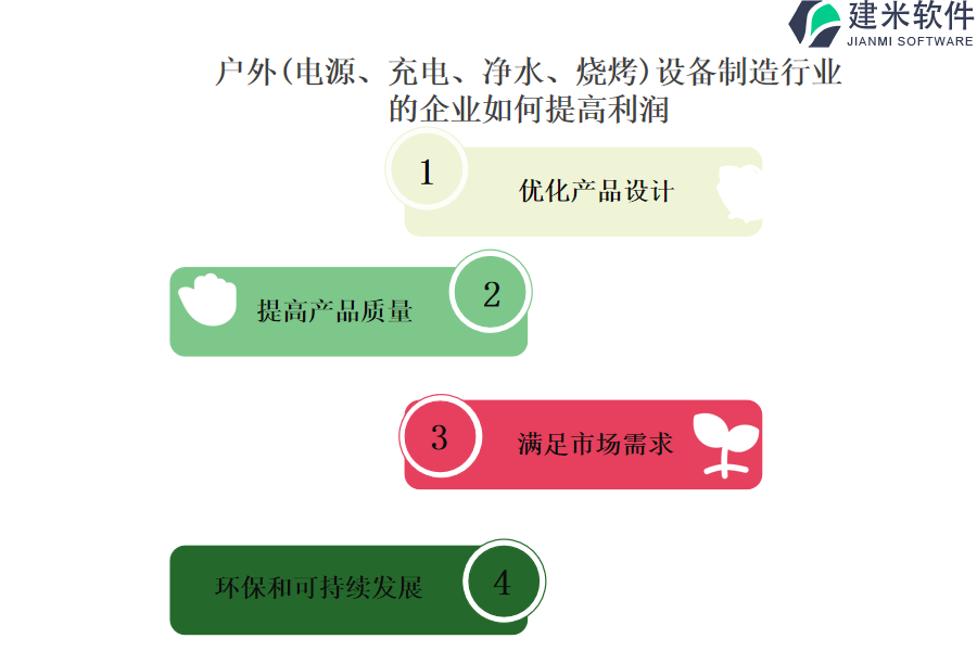 (电源、充电、净水、烧烤)设备制造行业OA系统、ERP系统