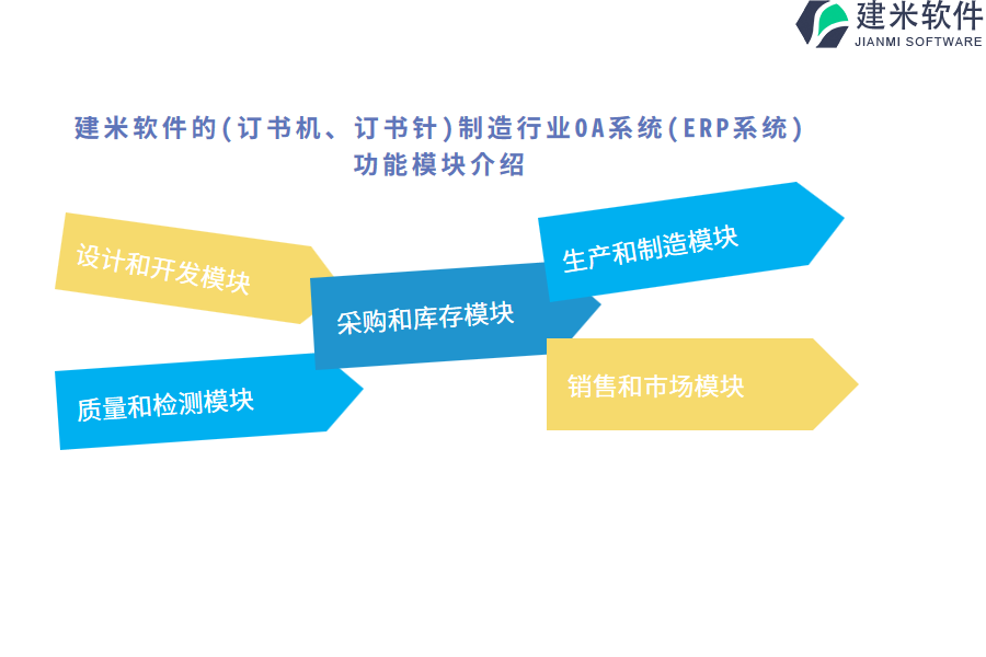 建米软件的(订书机、订书针)制造行业OA系统(ERP系统)功能模块介绍