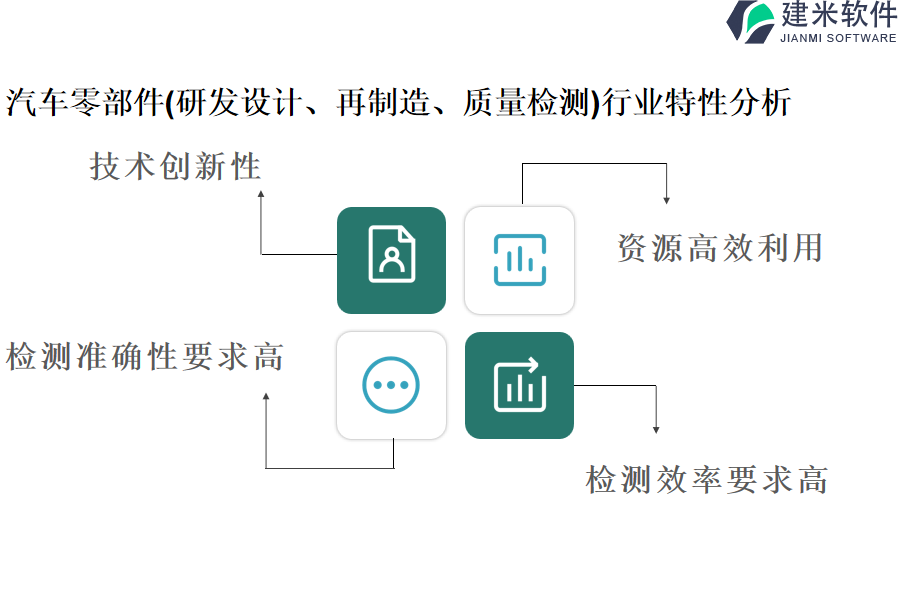 汽车零部件(研发设计、再制造、质量检测)行业特性分析