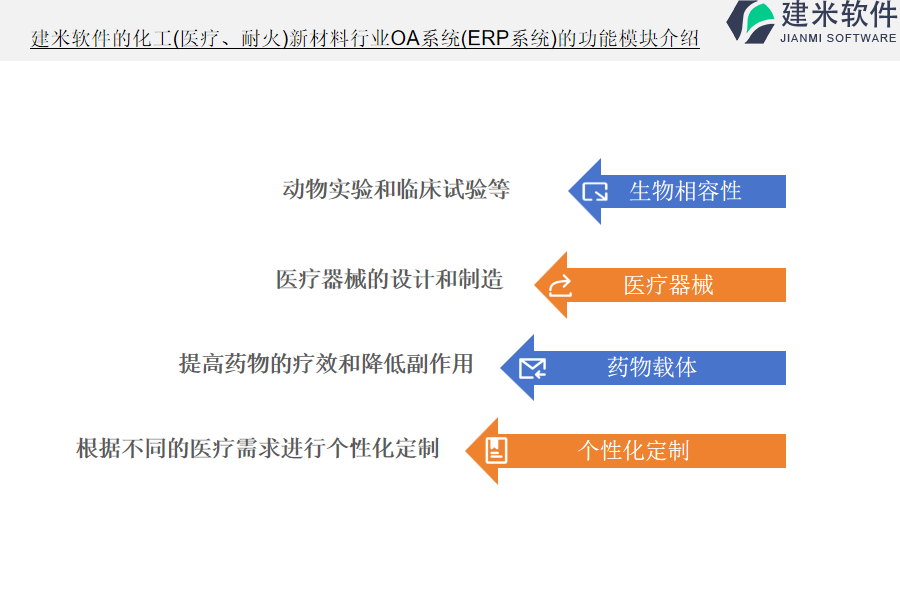 建米软件的化工(医疗、耐火)新材料行业OA系统(ERP系统)的功能模块介绍