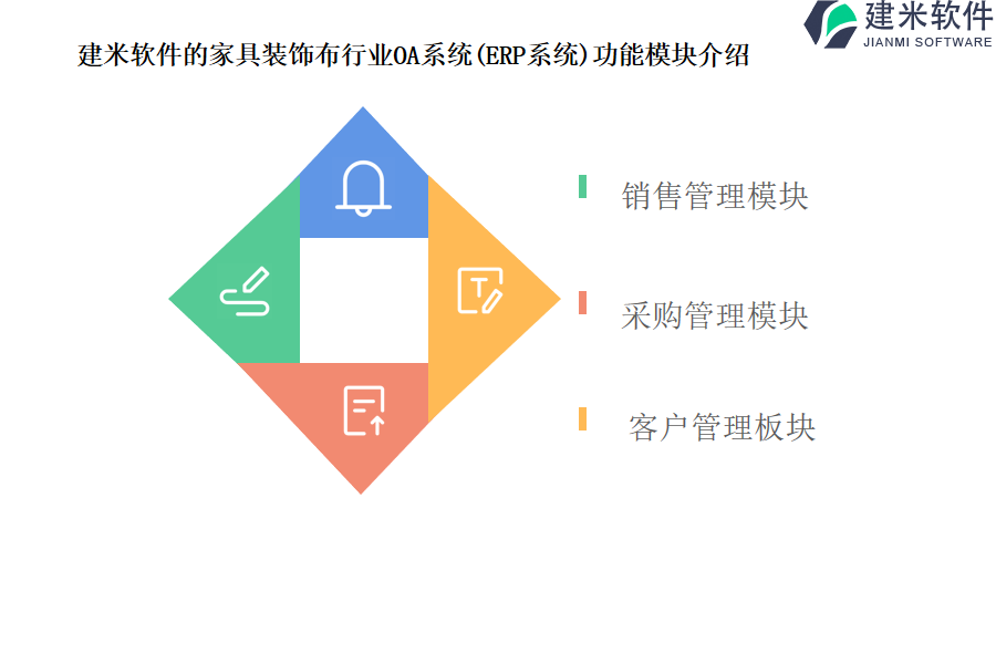 建米软件的家具装饰布行业OA系统(ERP系统)功能模块介绍