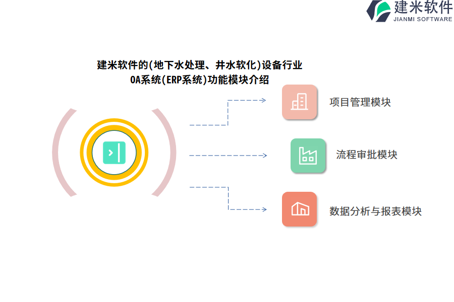 建米软件的(地下水处理、井水软化)设备行业OA系统(ERP系统)功能模块介绍