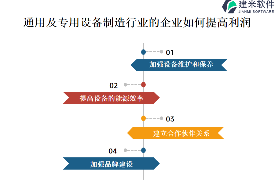 通用及专用设备制造行业OA系统、ERP系统的利益与优势探析