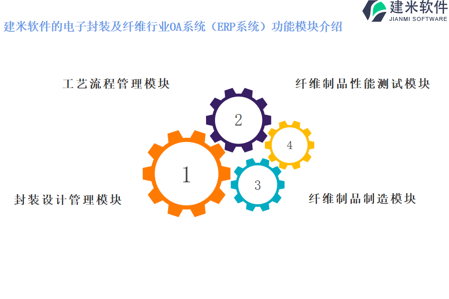 建米软件的电子封装及纤维行业OA系统(ERP系统)功能模块介绍