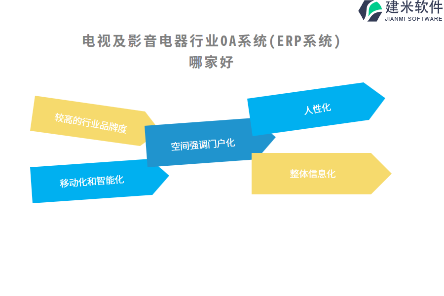 电视及影音电器行业OA系统(ERP系统)哪家好