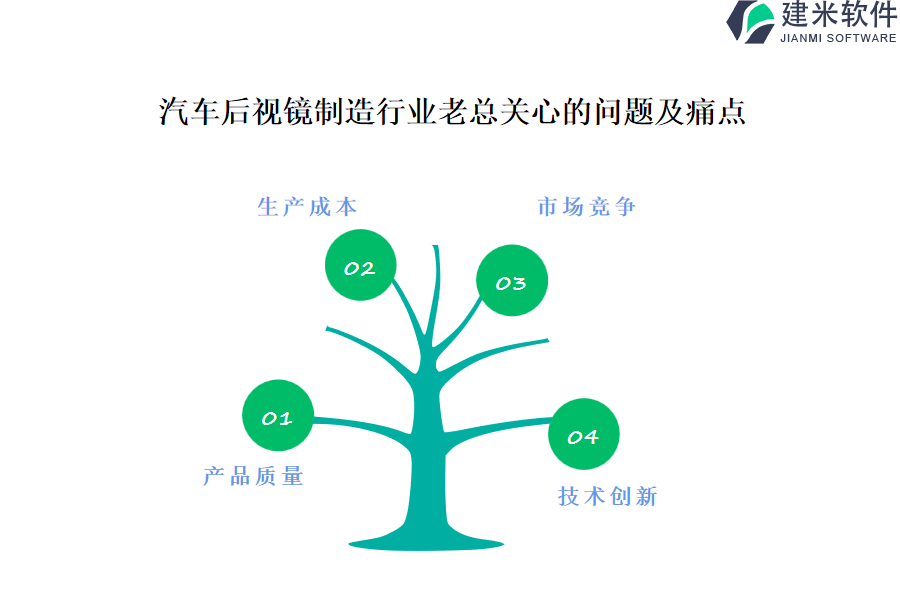 汽车后视镜制造行业OA系统、ERP系统有哪些优点