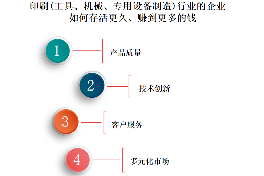 印刷（工具、机械、专用设备制造）行业OA系统、ERP系统解决供应商