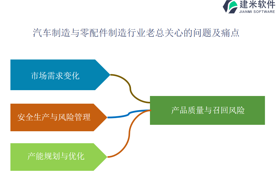 汽车制造与零配件制造OA系统、ERP系统如何增强团队协作能力