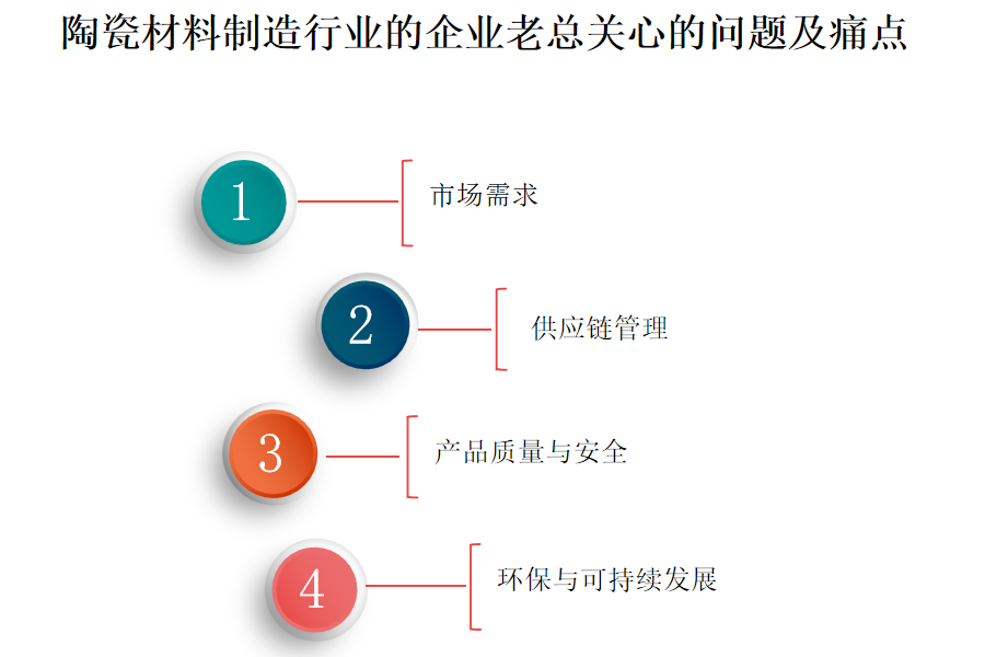 陶瓷材料制造行业OA系统、ERP系统的售价是多少