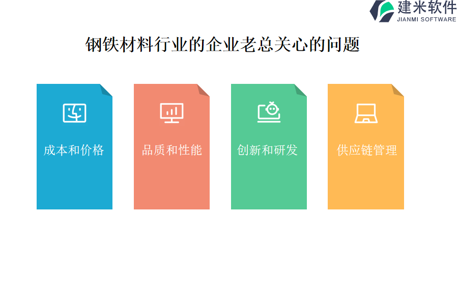 钢铁材料行业OA系统、ERP系统的价格策略影响