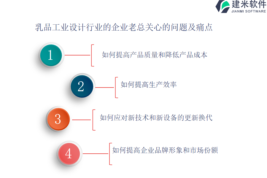 选择乳品工业设计行业OA系统、ERP管理系统的技巧和经验分享